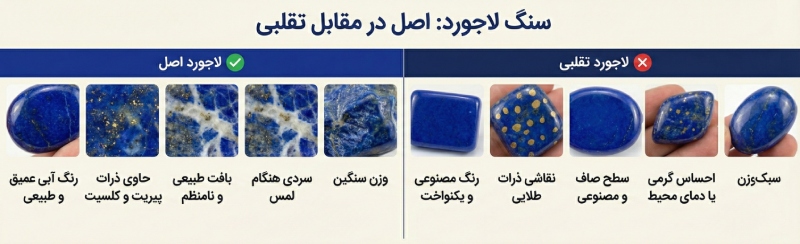 روش های تشخیص سنگ لاجورد اصل از تقلبی